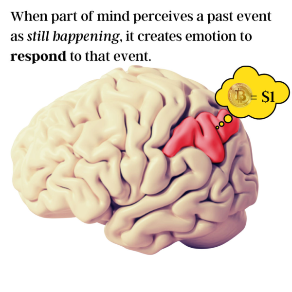5.-When-part-of-mind-perceives-the-past-as-still-happening-it-creates-emotion-to-respond-to-that-event. When a facet part of mind perceives the past as still happening it creates emotion to respond to that event